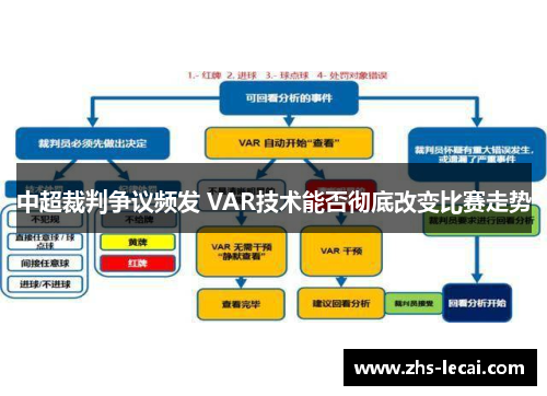 中超裁判争议频发 VAR技术能否彻底改变比赛走势